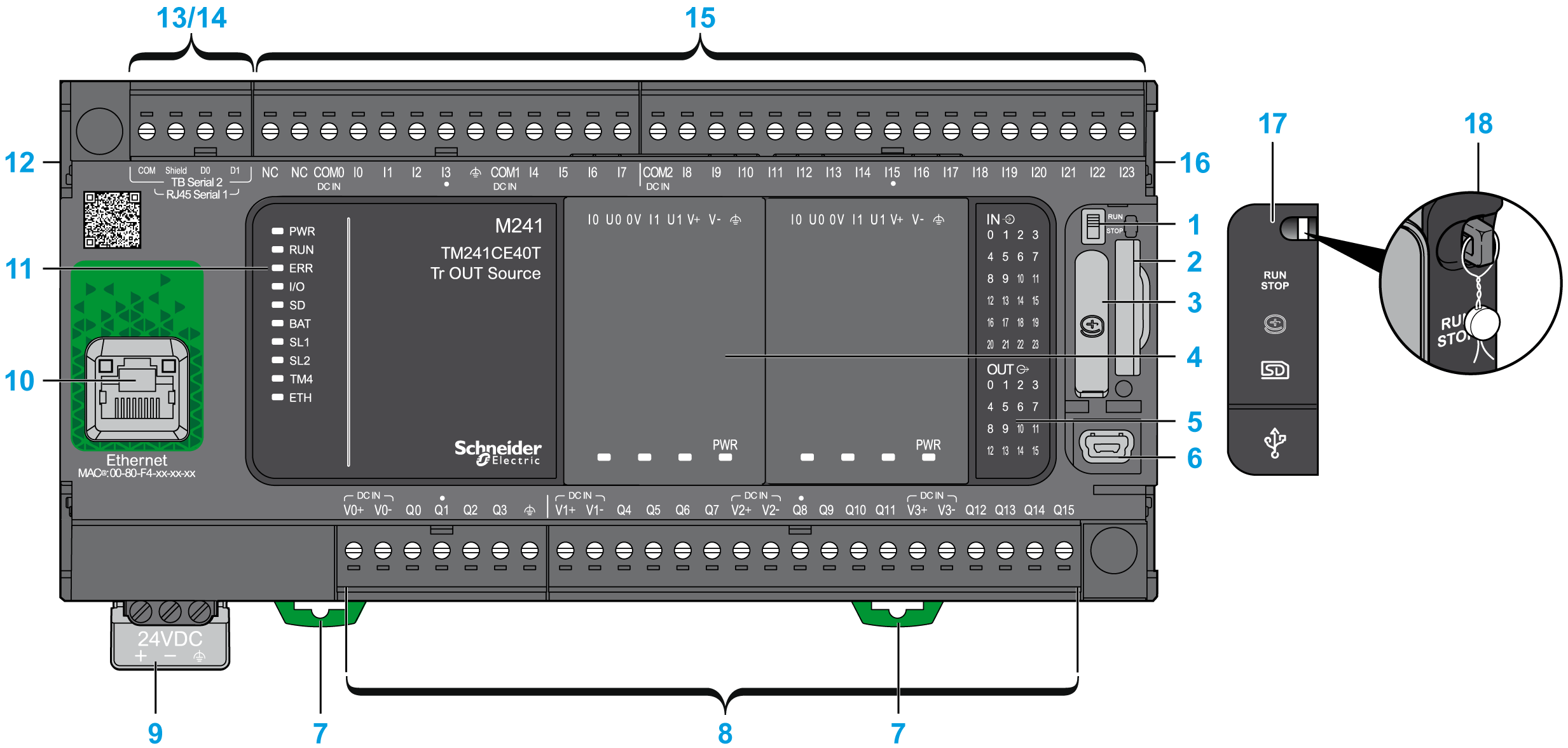 TM241CE40T